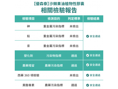 【優森泰】沙棘果油植物性膠囊60粒/盒