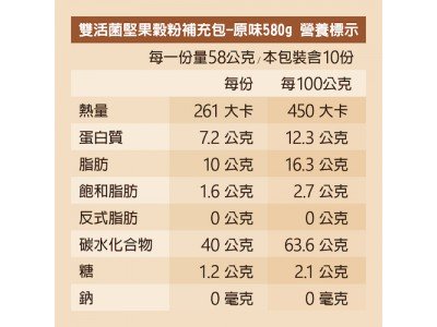 【可夫萊】雙活菌堅果榖粉580g（補充包）