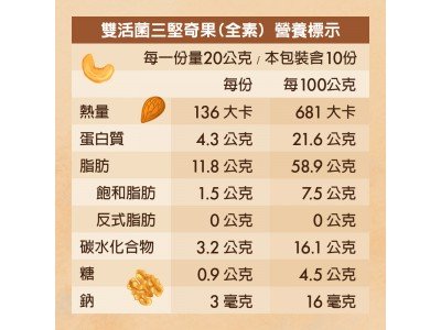 【可夫萊】雙活菌三堅奇果200g－核桃/腰果/杏仁