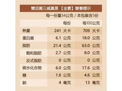 【可夫萊】雙活菌三威真果170g-核桃/腰果/胡桃