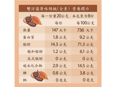 【可夫萊】雙活菌原味胡桃160g