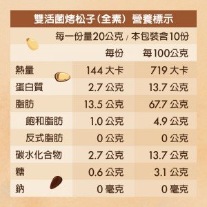 【可夫萊】雙活菌烤松子200g