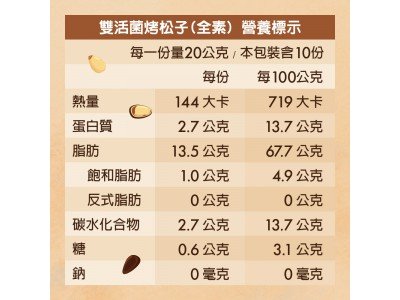【可夫萊】雙活菌烤松子200g