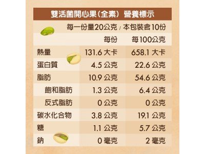 【可夫萊】雙活菌開心果200g