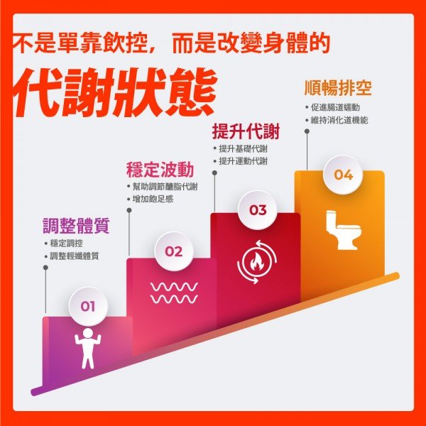 【星譜生技】Go速纖_穩控加速代謝錠 (30顆/盒,2盒入) 【星譜生技】Go速纖_穩控加速代謝錠 (30顆/盒,2盒入)