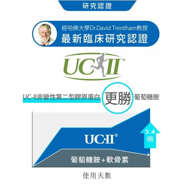 【星譜生技】Go關捷 UC-II非變性二型膠原蛋白膠囊 (30顆/盒)