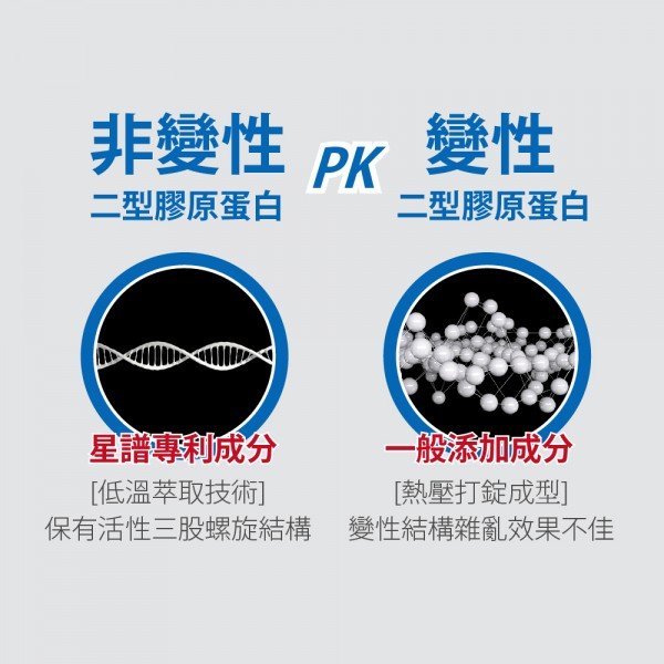 【星譜生技】Go關捷 UC-II非變性二型膠原蛋白膠囊 (30顆/盒)