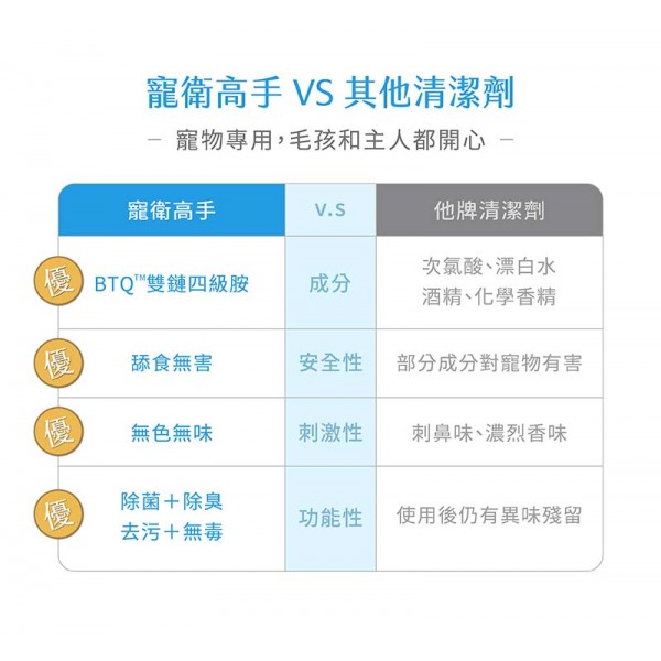 【Petreat 沛睿德】寵衛高手除臭清潔組 【Petreat 沛睿德】寵衛高手除臭清潔組