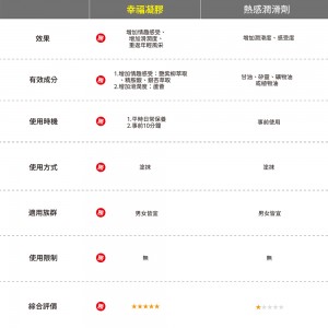 【碧芙沁藍】幸福凝露