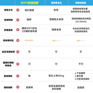 【碧芙沁藍】水汪汪舒適凝膠