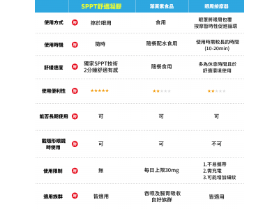 【碧芙沁藍】水汪汪舒適凝膠
