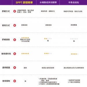 【碧芙沁藍】淨痘1號調理精華