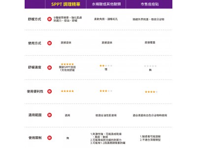 【碧芙沁藍】淨痘1號調理精華